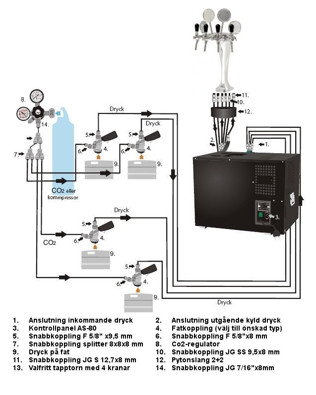 PACK00012 - Vattenkylda fatölsanläggningar - Paket - Lindr AS-80 "Green Line" med tapptorn "Thor" i krom med fyra tappkranar