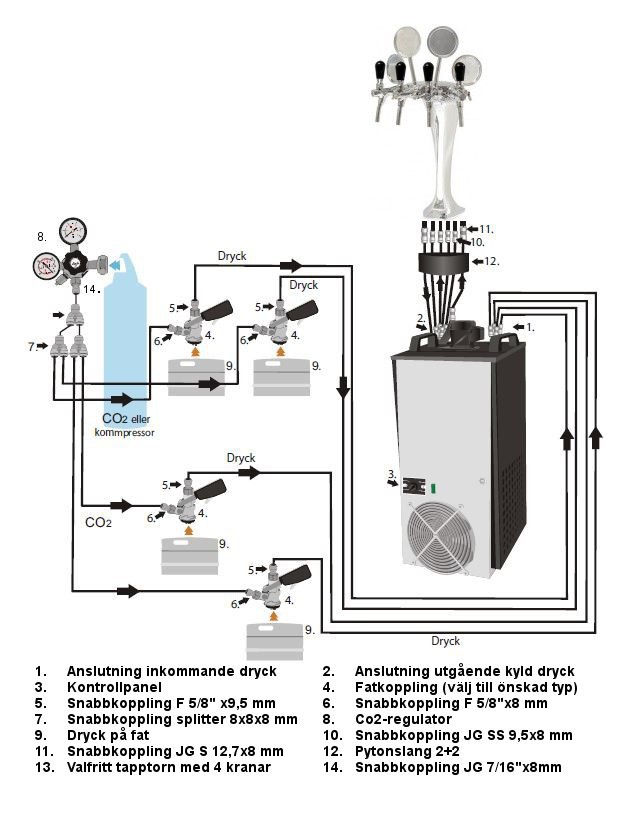 PACK00013 - Vattenkylda fatölsanläggningar - Paket - Lindr CWP 200 "Green line" med tapptorn "Thor" i krom med fyra tappkranar