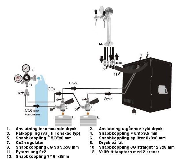 PACK000102 - Vattenkylda fatölsanläggningar - Paket - Lindr AS-40 med tapptorn "Thor" för två dryckeslinjer i mässing