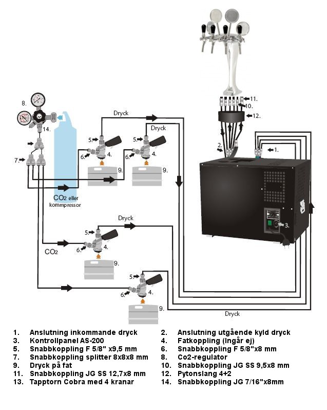 PACK02107 - Vattenkylda fatölsanläggningar - Paket - Lindr AS-200 med "Cold bridge 8" för åtta dryckeslinjer