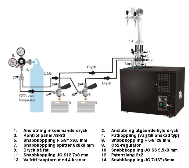PACK00011-2 - Vattenkylda fatölsanläggningar - Paket - Lindr AS-110 "Green Line" med tapptorn "Thor" i krom med två tappkranar